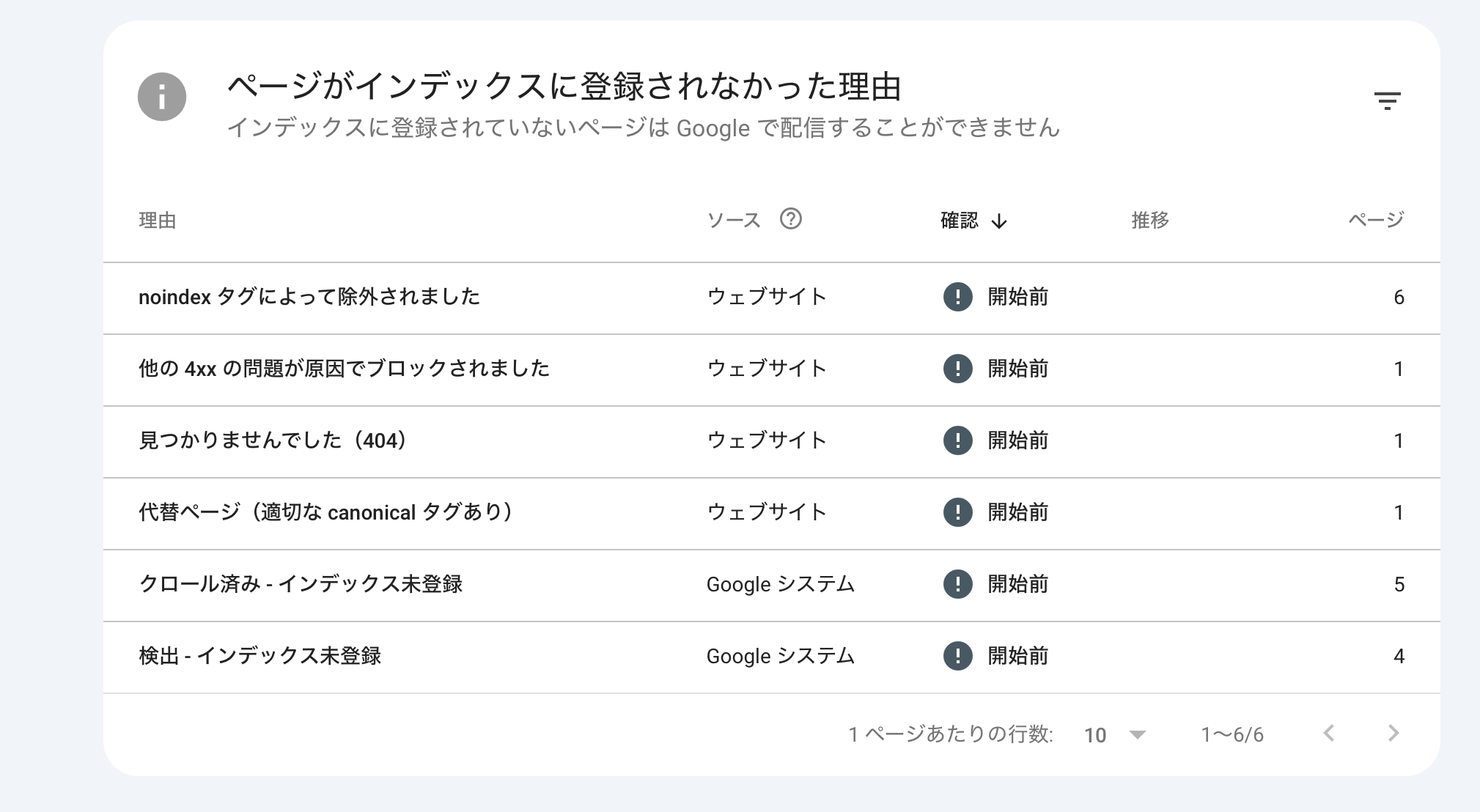 ページがインデックスに登録されなかった理由