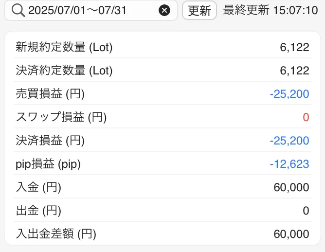 LionFX 食品 届かない