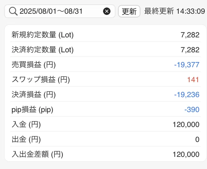 LionFX 餃子