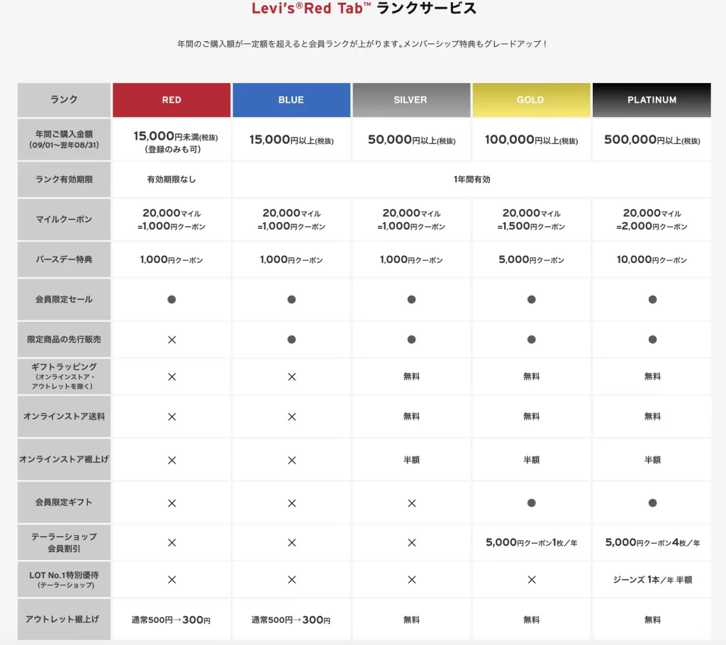 Levi's Oasis パーカ 先行発売