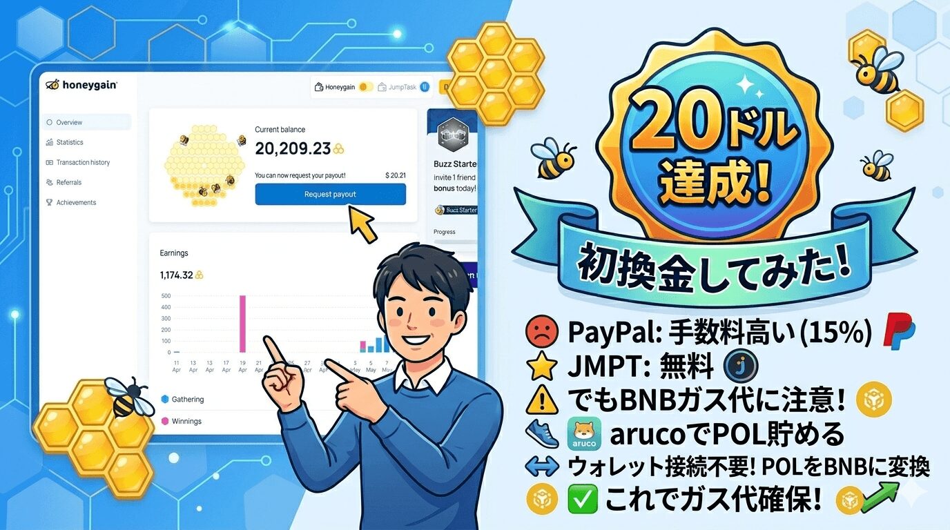 MetaMaskウォレットでBNBガス代が不足している困った顔のイラストと、解決策としてのarucoとPOL、交換サイトのロゴ